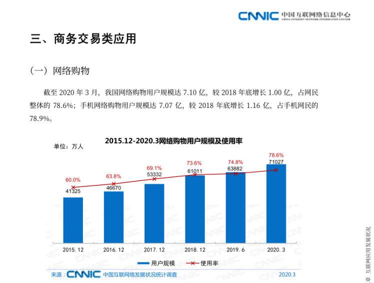 针对网络购物合同纠纷《民法典》有这些规定