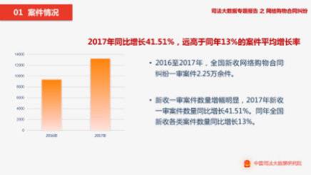 针对网络购物合同纠纷《民法典》有这些规定