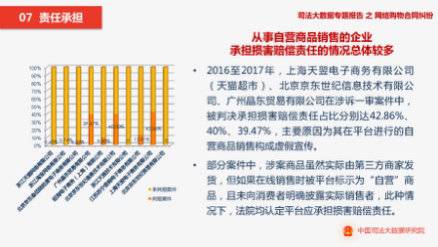 针对网络购物合同纠纷《民法典》有这些规定