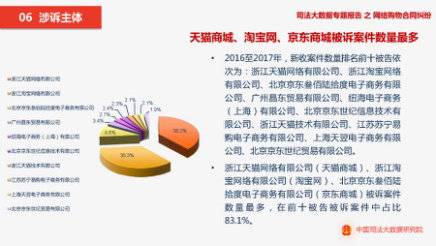 针对网络购物合同纠纷《民法典》有这些规定